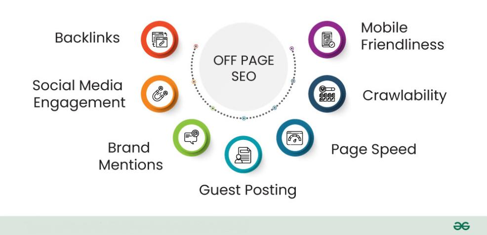 off page SEO- DIGITAL CLICK